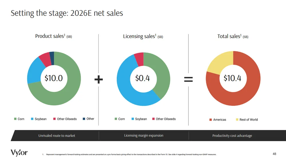 Vylor Enters a New Era with $19 Billion Pipeline and Ambitious Goals