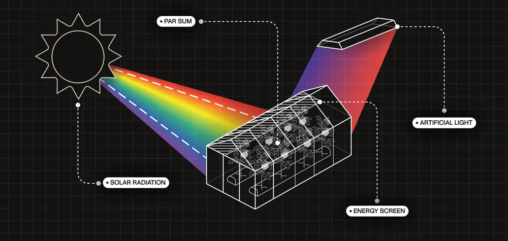 Source.ag Launches New Tool to Estimate Greenhouse Light Levels Without Sensors